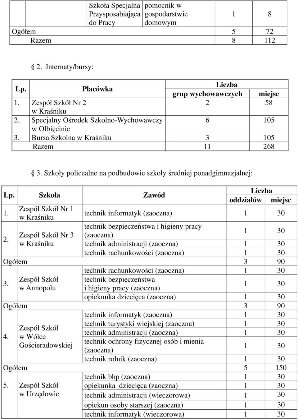 ponadgimnazjalnej: Lp.