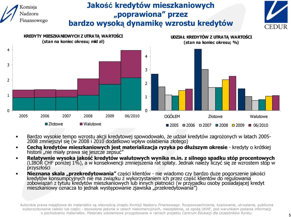 kredytów zagroŝonych w latach 25-28 zmniejszył się (w 28 i 21 dodatkowo wpływ osłabienia złotego) Cechą kredytów mieszkaniowych jest materializacja ryzyka po dłuŝszym okresie - kredyty o krótkiej