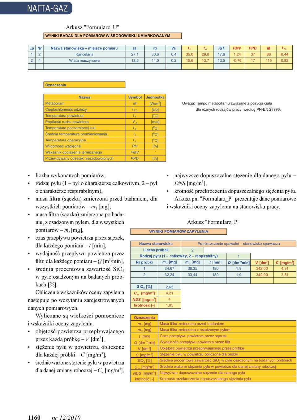 wydajność przepływu powietrza przez filtr, dla każdego pomiaru Q [m 3 /min], średnia procentowa zawartość SiO 2 w pyle osadzonym na badanych próbkach [%].