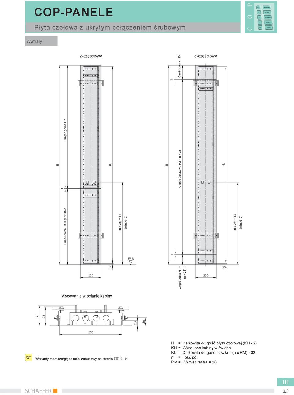 x 28)- KL (n x 28) + 4 (min. 90) Warianty montażu/głębokości zabudowy na stronie. 3.