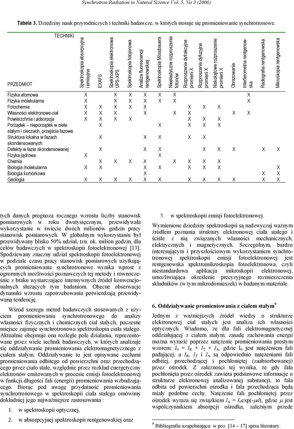 rozproszenie fotonów Rozproszenie dyfrakcyjne promieni X Rozproszenie dyfuzyjne promieni X Niskokątowe rozproszenie promieni X Obrazowanie Interferometria rentgenowska Radiografia rentgenowska