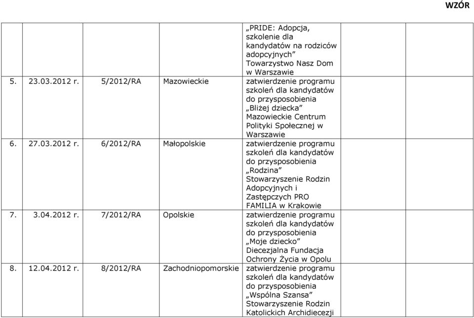 6/2012/RA Małopolskie zatwierdzenie programu Rodzina Stowarzyszenie Rodzin Adopcyjnych i Zastępczych PRO FAMILIA w Krakowie 7. 3.04.2012 r.