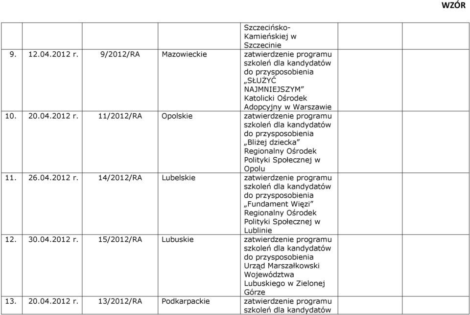 11/2012/RA Opolskie zatwierdzenie programu Bliżej dziecka Opolu 11. 26.04.2012 r.