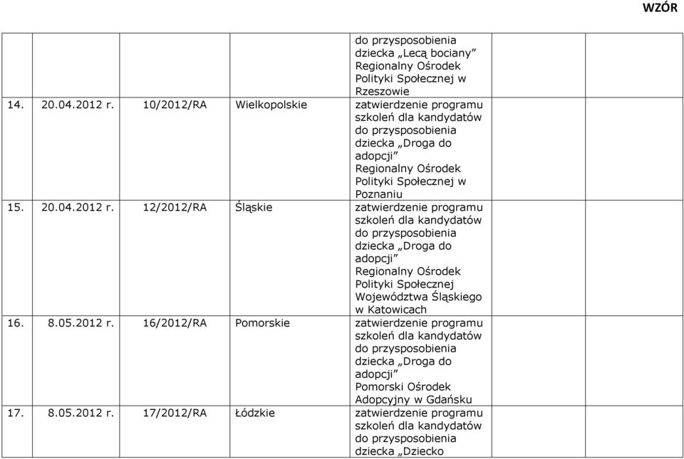 12/2012/RA Śląskie zatwierdzenie programu dziecka Droga do adopcji Polityki Społecznej Województwa Śląskiego w