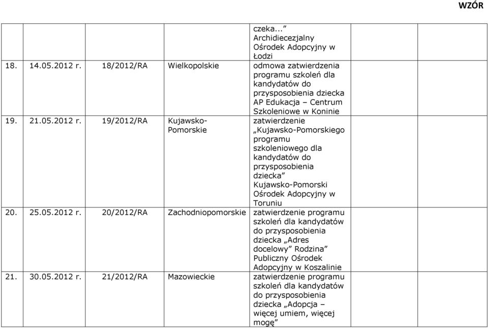 19/2012/RA Kujawsko- Pomorskie zatwierdzenie Kujawsko-Pomorskiego programu szkoleniowego dla kandydatów do przysposobienia dziecka Kujawsko-Pomorski Ośrodek