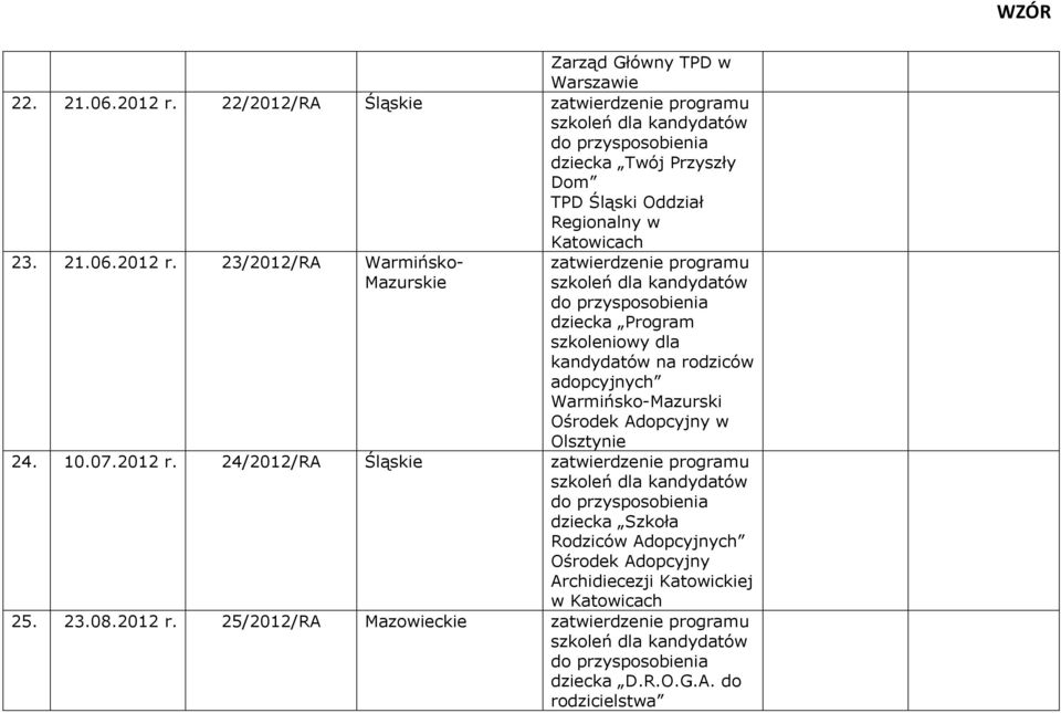 23/2012/RA Warmińsko- Mazurskie zatwierdzenie programu dziecka Program szkoleniowy dla kandydatów na rodziców adopcyjnych Warmińsko-Mazurski Ośrodek