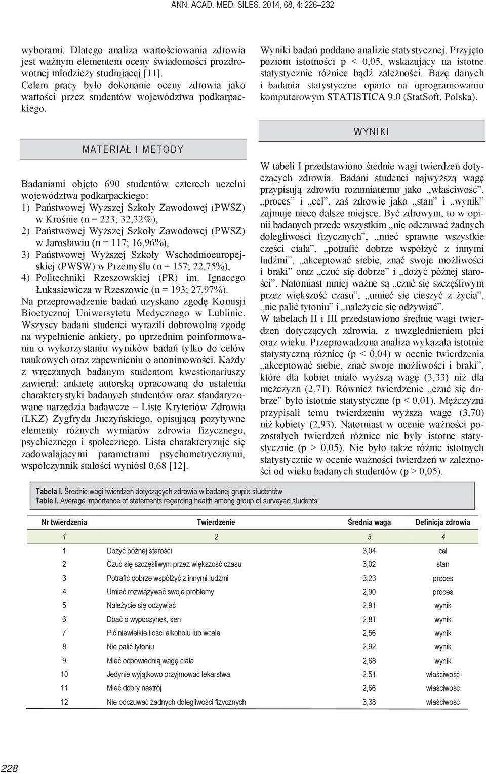 MATERIAŁ I METODY Badaniami objęto 690 studentów czterech uczelni województwa podkarpackiego: 1) Państwowej Wyższej Szkoły Zawodowej (PWSZ) w Krośnie (n = 3; 3,3%), ) Państwowej Wyższej Szkoły