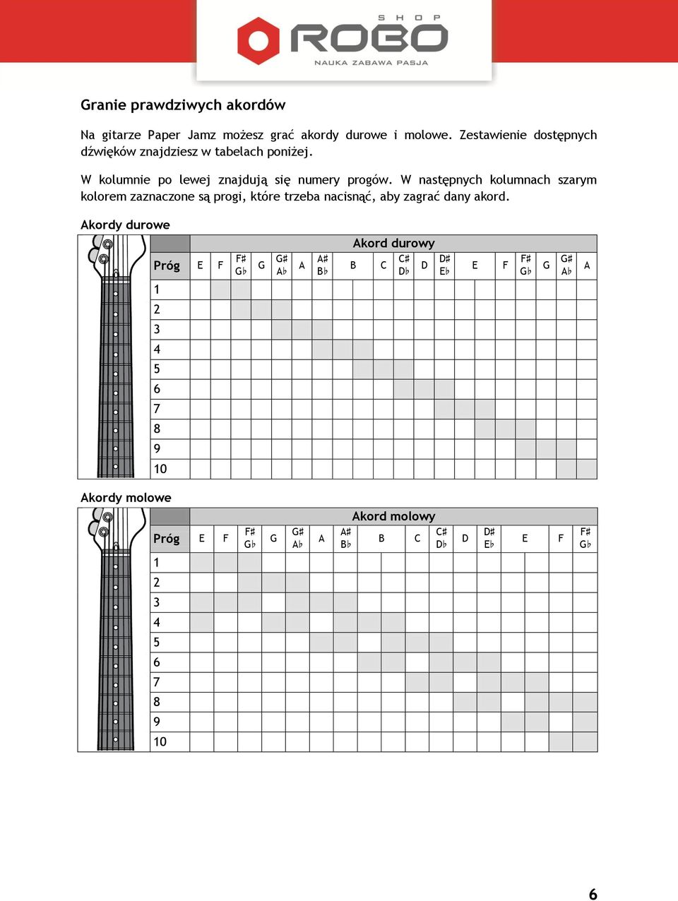 W następnych kolumnach szarym kolorem zaznaczone są progi, które trzeba nacisnąć, aby zagrać dany akord.
