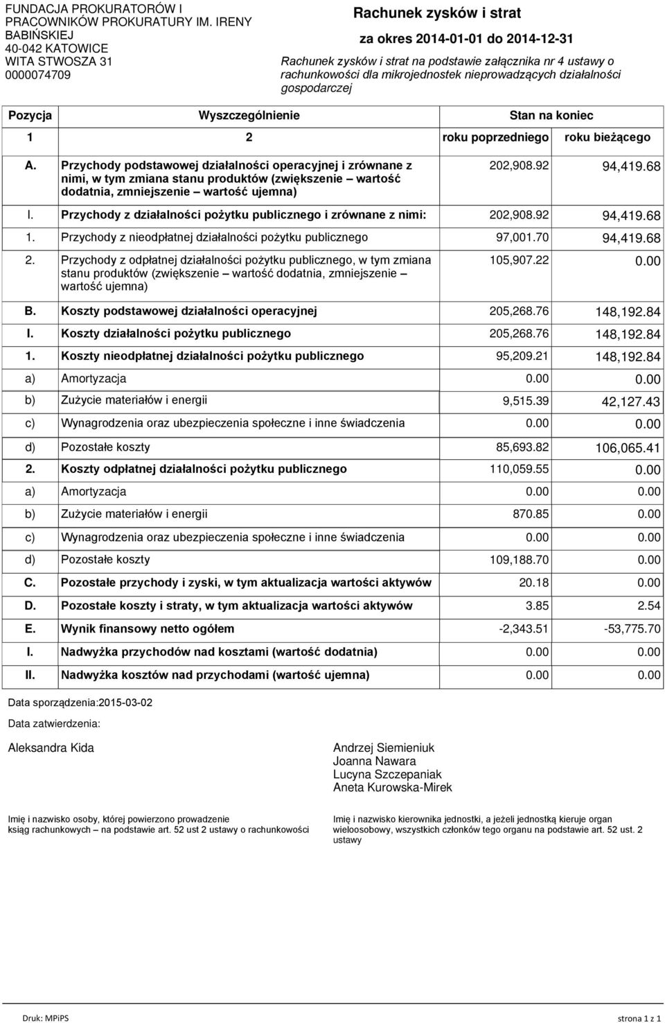 mikrojednostek nieprowadz cych dziaіalnoњci gospodarczej Pozycja Wyszczegуlnienie 1 2 roku poprzedniego Stan na koniec roku bieї cego A. 202,908.92 94,419.68 I.