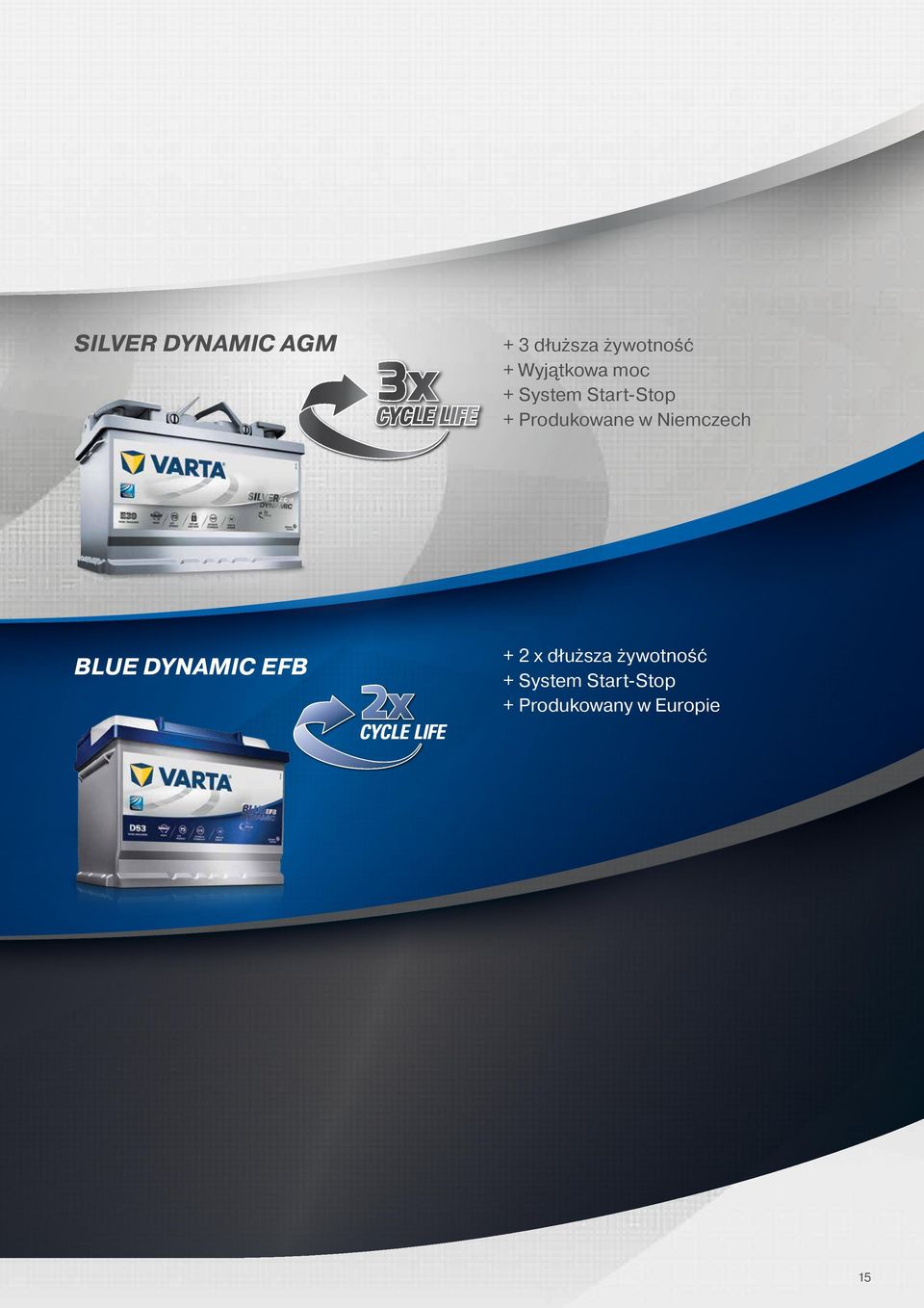 w Niemczech Blue DYNAMIC EFB + 2 x dłuższa