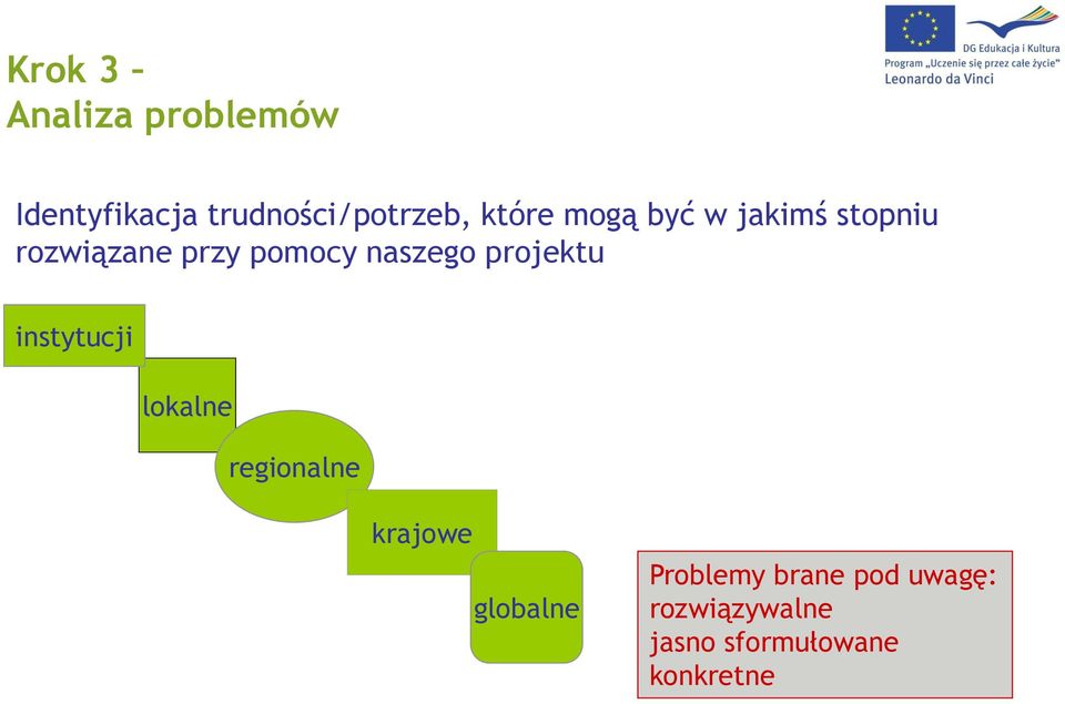 naszego projektu instytucji lokalne regionalne krajowe