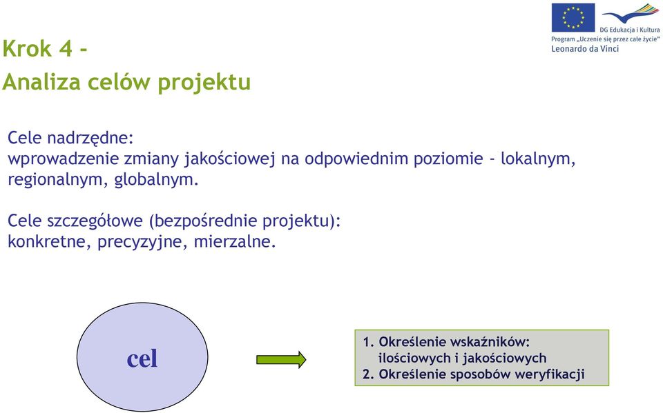 Cele szczegółowe (bezpośrednie projektu): konkretne, precyzyjne, mierzalne.