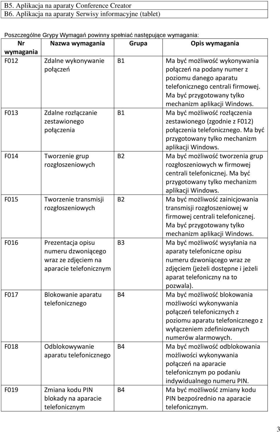 wymagania Zdalne wykonywanie połączeń Zdalne rozłączanie zestawionego połączenia Tworzenie grup rozgłoszeniowych Tworzenie transmisji rozgłoszeniowych Prezentacja opisu numeru dzwoniącego wraz ze