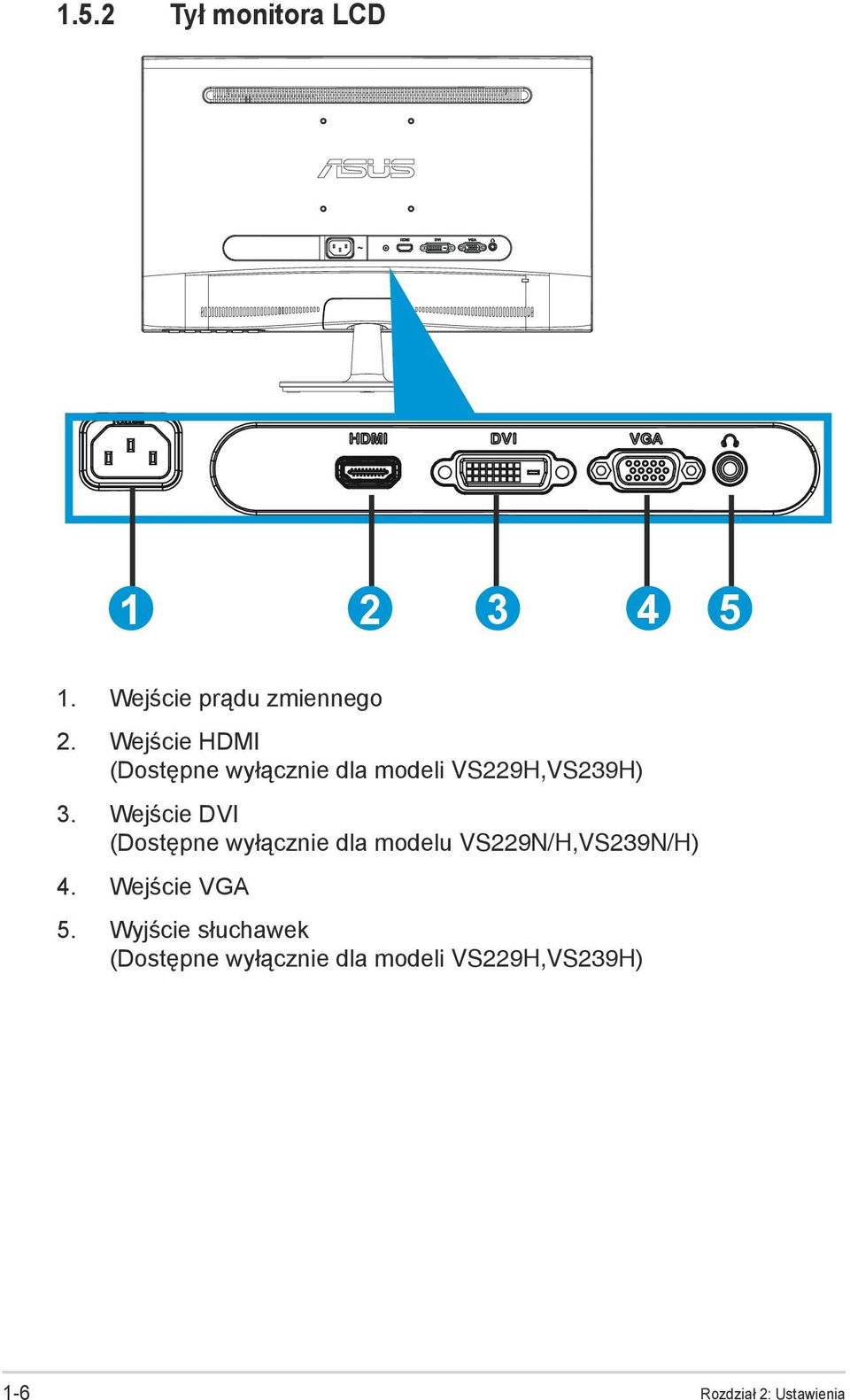 Wejście DVI (Dostępne wyłącznie dla modelu VS229N/H,VS239N/H) 4.