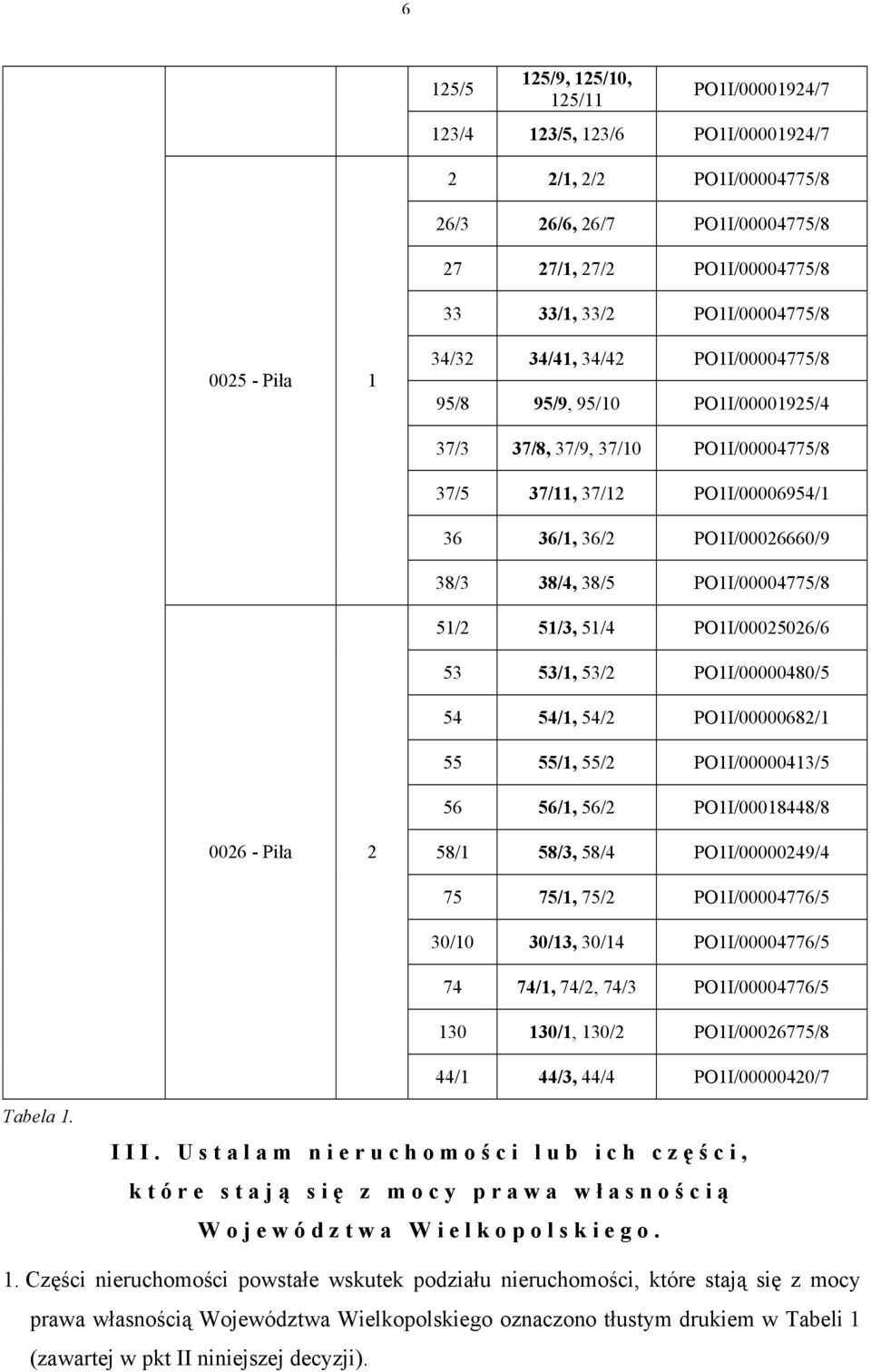 38/5 PO1I/00004775/8 51/2 51/3, 51/4 PO1I/00025026/6 53 53/1, 53/2 PO1I/00000480/5 54 54/1, 54/2 PO1I/00000682/1 55 55/1, 55/2 PO1I/00000413/5 56 56/1, 56/2 PO1I/00018448/8 0026 - Piła 2 58/1 58/3,