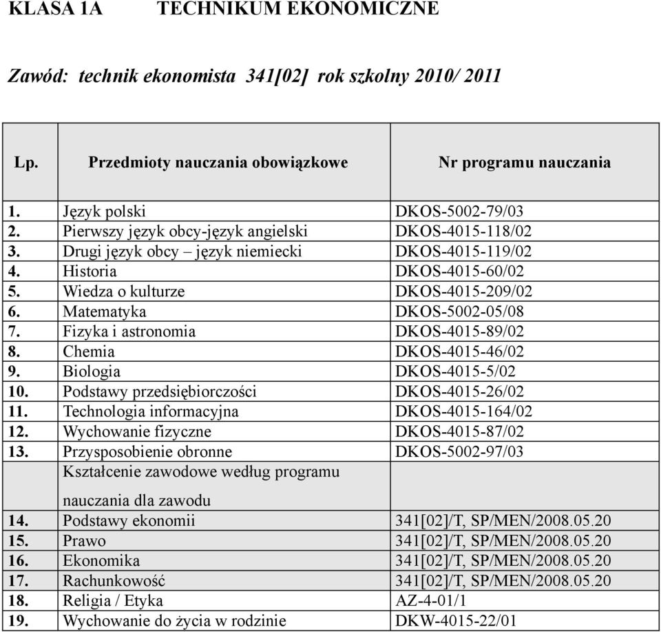 Biologia DKOS-4015-5/02 10. Podstawy przedsiębiorczości DKOS-4015-26/02 11. Technologia informacyjna DKOS-4015-164/02 12. Wychowanie fizyczne DKOS-4015-87/02 13.