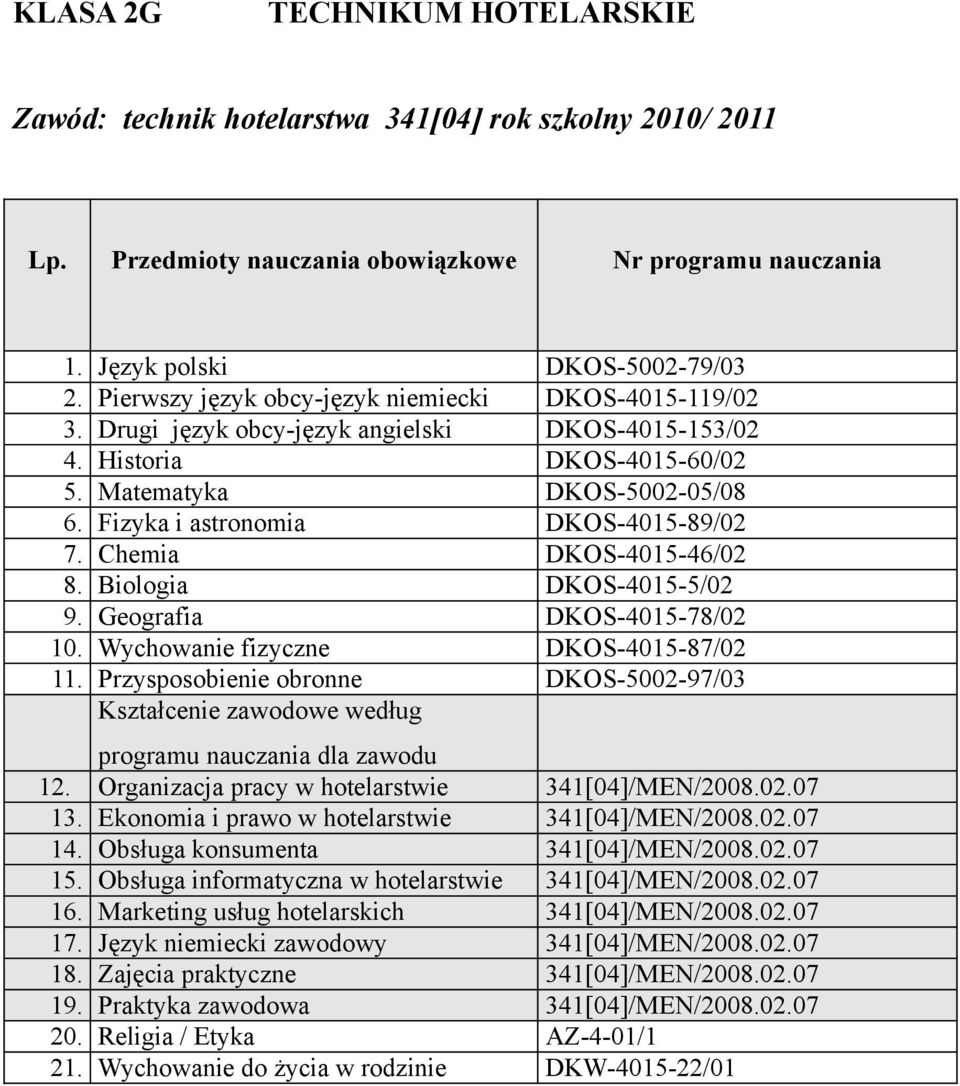 Geografia DKOS-4015-78/02 10. Wychowanie fizyczne DKOS-4015-87/02 11. Przysposobienie obronne DKOS-5002-97/03 12. Organizacja pracy w hotelarstwie 341[04]/MEN/2008.02.07 13.