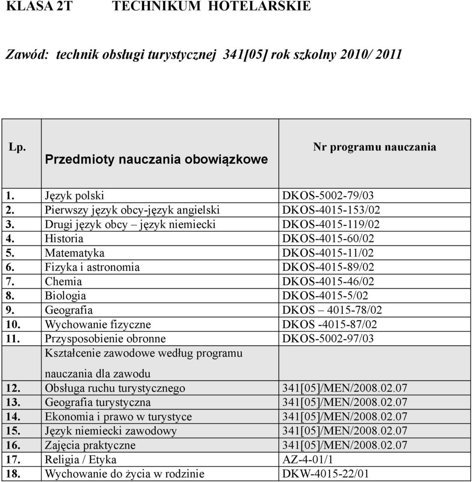 Chemia DKOS-4015-46/02 8. Biologia DKOS-4015-5/02 9. Geografia DKOS 4015-78/02 10. Wychowanie fizyczne DKOS -4015-87/02 11. Przysposobienie obronne DKOS-5002-97/03 programu nauczania dla zawodu 12.