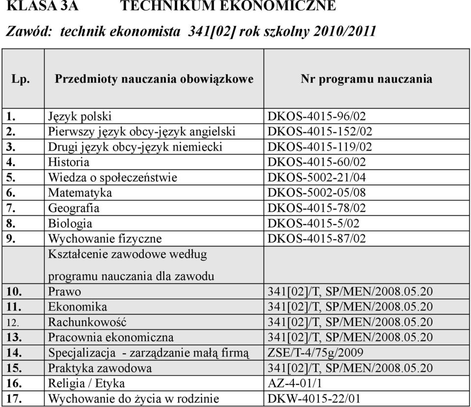 Wychowanie fizyczne DKOS-4015-87/02 10. Prawo 341[02]/T, SP/MEN/2008.05.20 11. Ekonomika 341[02]/T, SP/MEN/2008.05.20 12. Rachunkowość 341[02]/T, SP/MEN/2008.05.20 13.