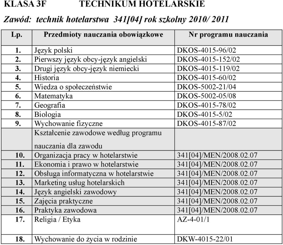 Organizacja pracy w hotelarstwie 341[04]/MEN/2008.02.07 11. Ekonomia i prawo w hotelarstwie 341[04]/MEN/2008.02.07 12. Obsługa informatyczna w hotelarstwie 341[04]/MEN/2008.02.07 13.