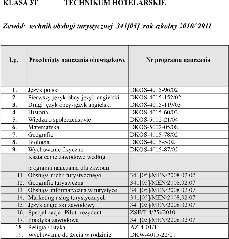 Geografia turystyczna 341[05]/MEN/2008.02.07 13. Obsługa informatyczna w turystyce 341[05]/MEN/2008.02.07 14. Marketing usług turystycznych 341[05]/MEN/2008.02.07 15.