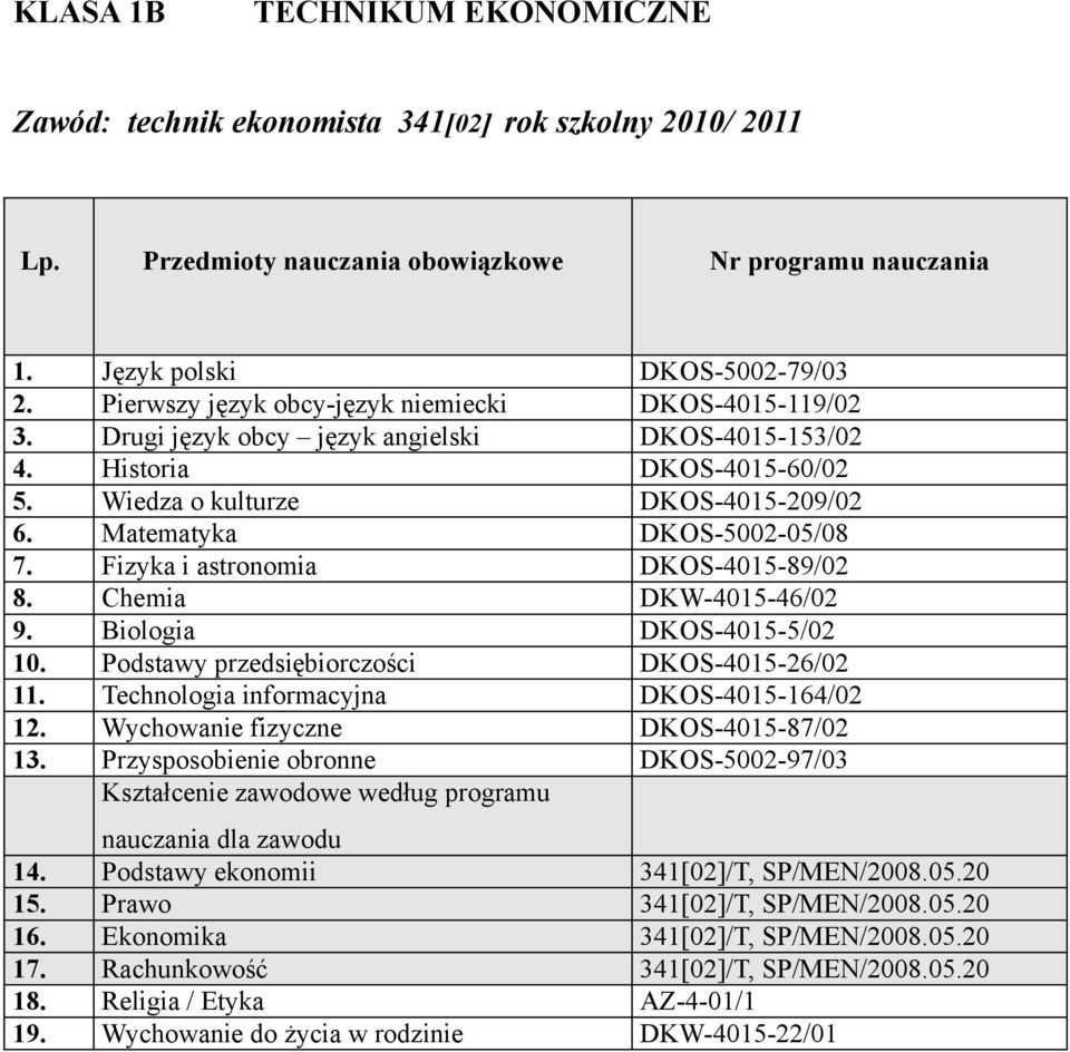 Biologia DKOS-4015-5/02 10. Podstawy przedsiębiorczości DKOS-4015-26/02 11. Technologia informacyjna DKOS-4015-164/02 12. Wychowanie fizyczne DKOS-4015-87/02 13.