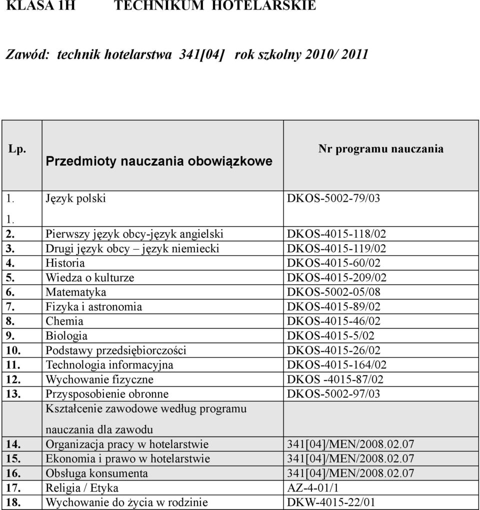 Biologia DKOS-4015-5/02 10. Podstawy przedsiębiorczości DKOS-4015-26/02 11. Technologia informacyjna DKOS-4015-164/02 12. Wychowanie fizyczne DKOS -4015-87/02 13.