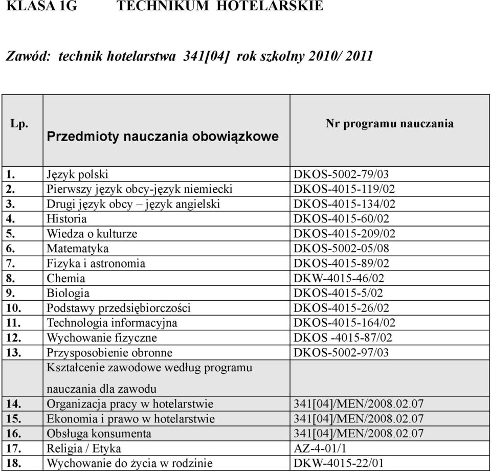 Fizyka i astronomia DKOS-4015-89/02 8. Chemia DKW-4015-46/02 9. Biologia DKOS-4015-5/02 10. Podstawy przedsiębiorczości DKOS-4015-26/02 11. Technologia informacyjna DKOS-4015-164/02 12.