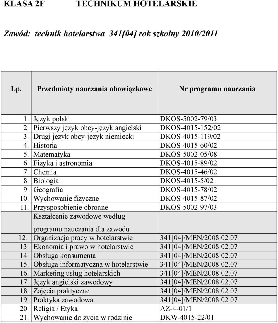 Geografia DKOS-4015-78/02 10. Wychowanie fizyczne DKOS-4015-87/02 11. Przysposobienie obronne DKOS-5002-97/03 12. Organizacja pracy w hotelarstwie 341[04]/MEN/2008.02.07 13.