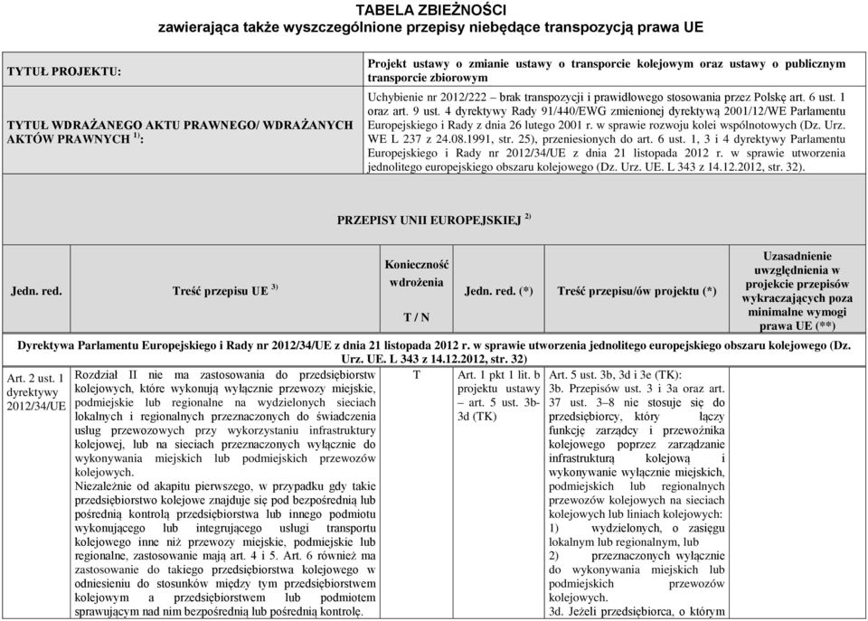 4 dyrektywy Rady 91/440/EWG zmienionej dyrektywą 2001/12/WE Parlamentu Europejskiego i Rady z dnia 26 lutego 2001 r. w sprawie rozwoju kolei wspólnotowych (Dz. Urz. WE L 237 z 24.08.1991, str.