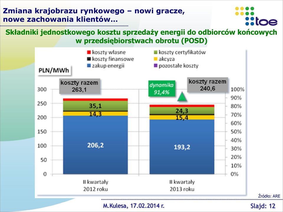 sprzedaży energii do odbiorców końcowych w