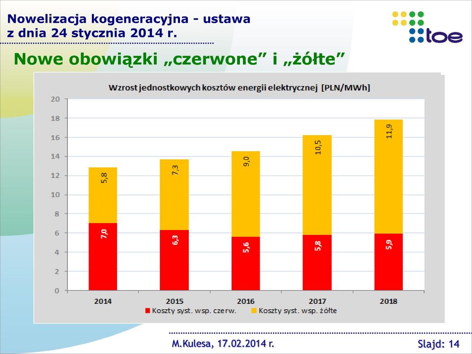 r. Nowe obowiązki czerwone i