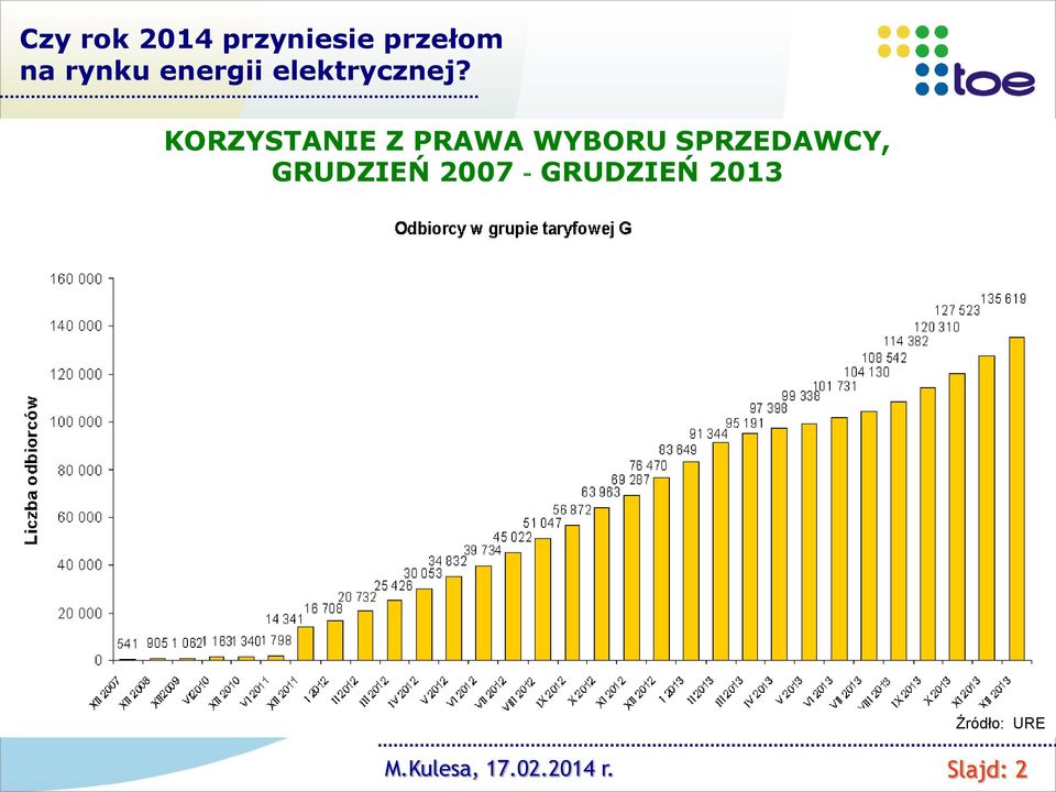 KORZYSTANIE Z PRAWA WYBORU SPRZEDAWCY,