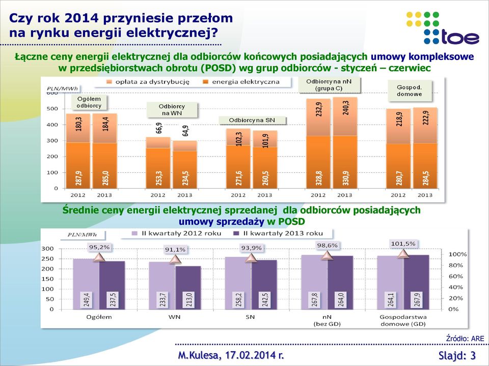 przedsiębiorstwach obrotu (POSD) wg grup odbiorców - styczeń czerwiec Średnie ceny energii