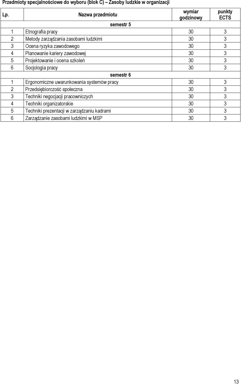 Planowanie kariery zawodowej 30 3 5 Projektowanie i ocena szkoleń 30 3 6 Socjologia pracy 30 3 semestr 6 1 Ergonomiczne uwarunkowania systemów pracy