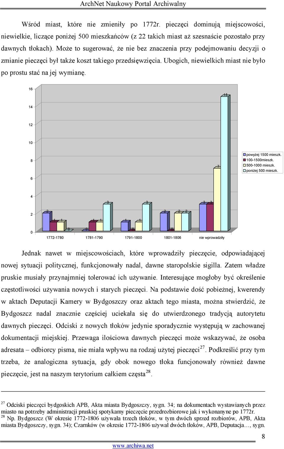 16 15 14 12 10 8 6 7 powyżej 1500 mieszk. 100-1500mieszk. 500-1000 mieszk. poniżej 500 mieszk.