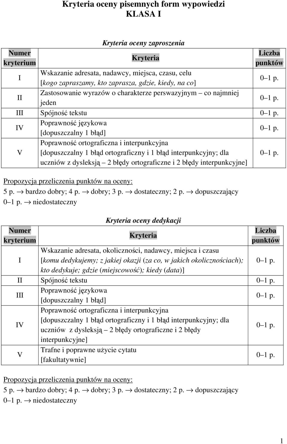 błędy interpunkcyjne] Propozycja przeliczenia na oceny: 5 p. bardzo dobry; 4 p. dobry; 3 p. dostateczny; 2 p.