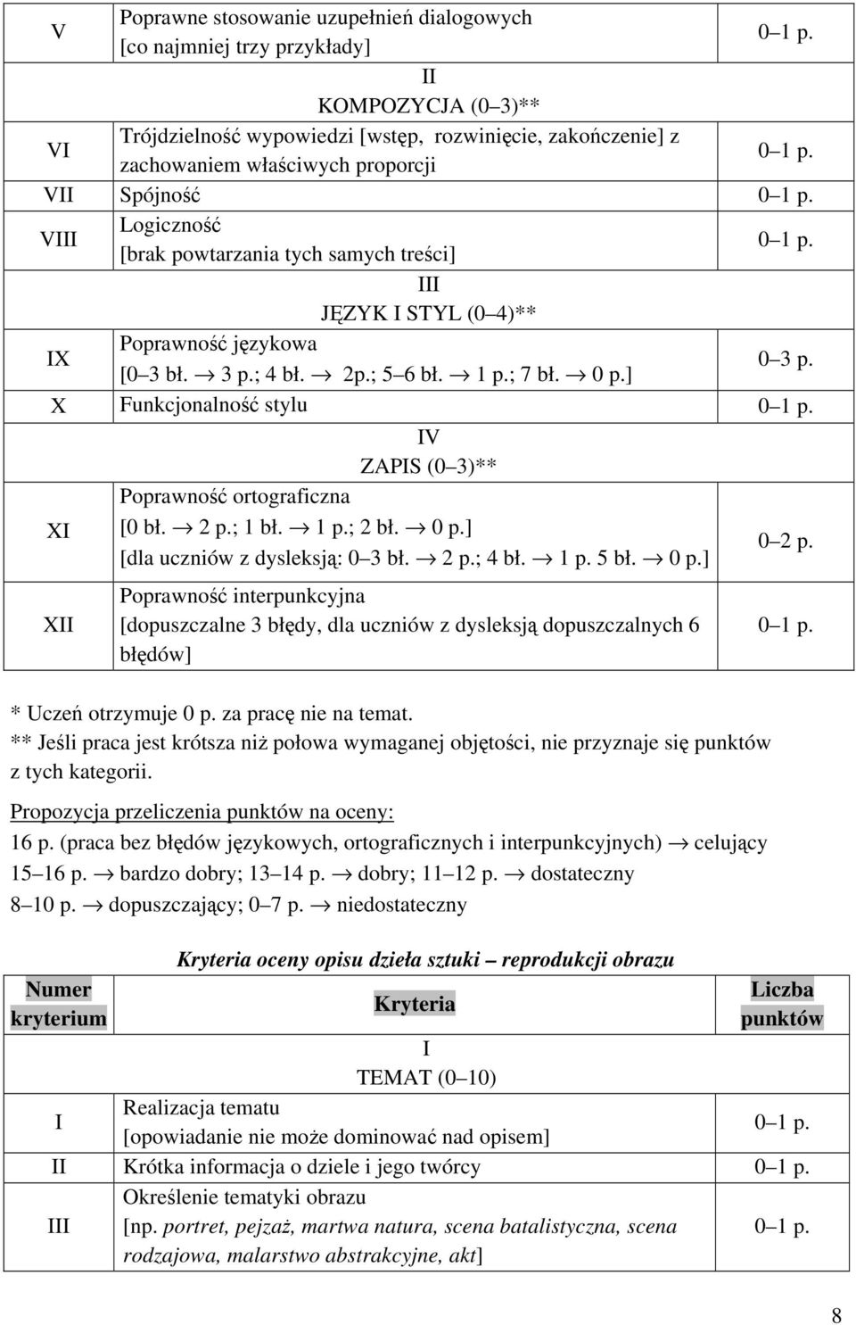 ; 4 bł. 1 p. 5 bł. 0 p.] X ** Jeśli praca jest krótsza niż połowa wymaganej objętości, nie przyznaje się Propozycja przeliczenia na oceny: 16 p.