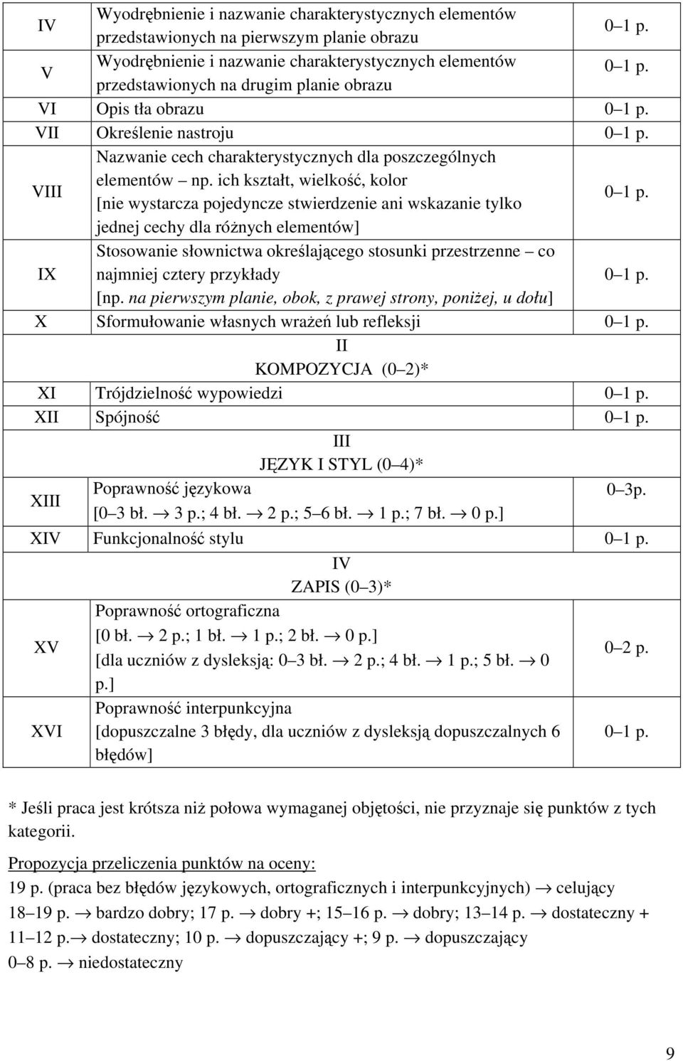 ich kształt, wielkość, kolor [nie wystarcza pojedyncze stwierdzenie ani wskazanie tylko jednej cechy dla różnych elementów] X Stosowanie słownictwa określającego stosunki przestrzenne co najmniej