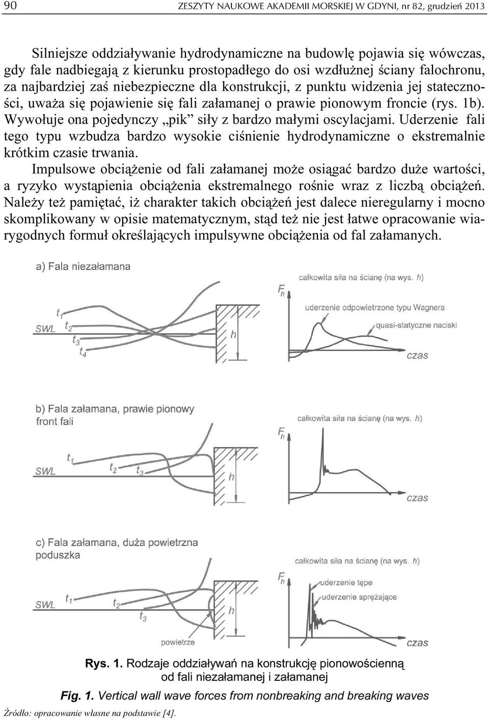 Wywołuje ona pojedynczy pik siły z bardzo małymi oscylacjami. Uderzenie fali tego typu wzbudza bardzo wysokie ciśnienie hydrodynamiczne o ekstremalnie krótkim czasie trwania.