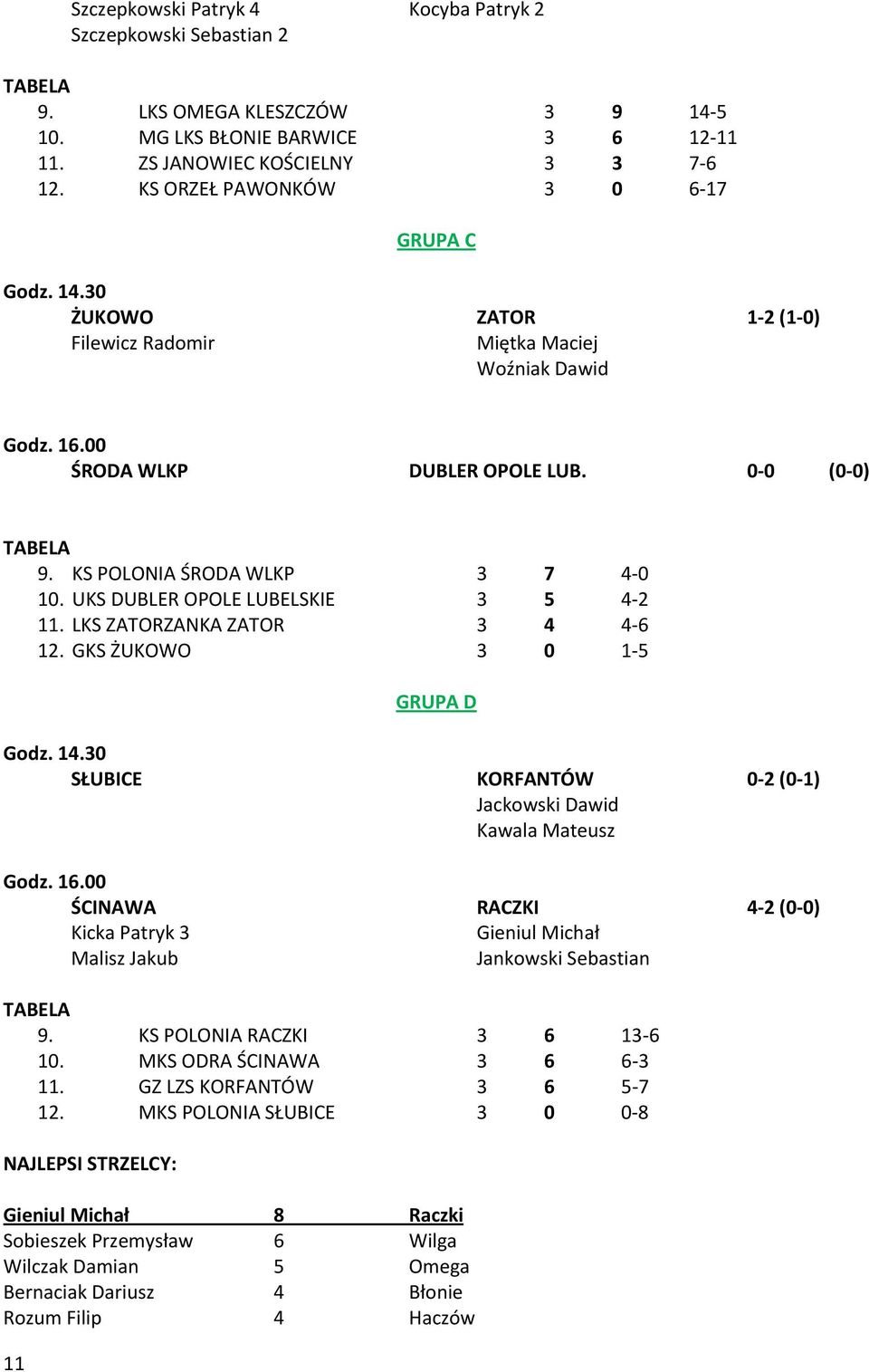 KS POLONIA ŚRODA WLKP 3 7 4 0 10. UKS DUBLER OPOLE LUBELSKIE 3 5 4 2 11. LKS ZATORZANKA ZATOR 3 4 4 6 12. GKS ŻUKOWO 3 0 1 5 11 GRUPA D Godz. 14.