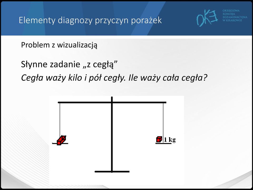 Cegła waży kilo i pół