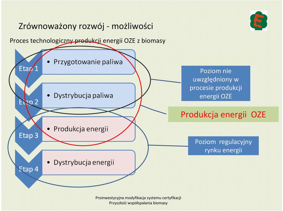Poziom nie uwzględniony w procesie produkcji