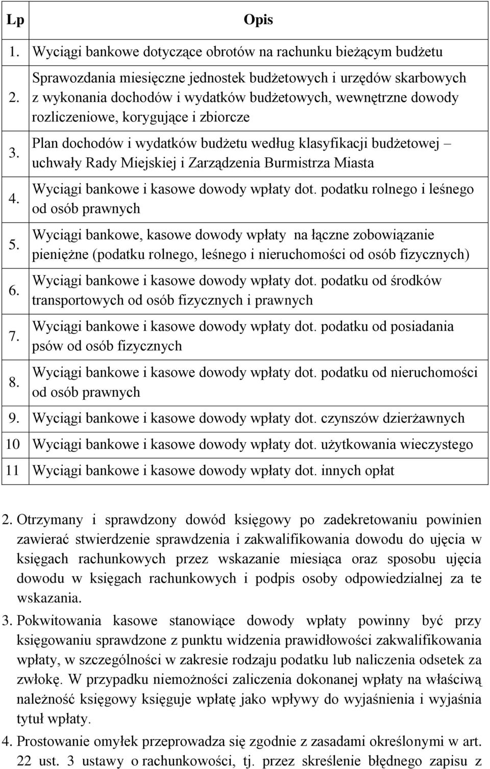 Plan dochodów i wydatków budżetu według klasyfikacji budżetowej uchwały Rady Miejskiej i Zarządzenia Burmistrza Miasta Wyciągi bankowe i kasowe dowody wpłaty dot.