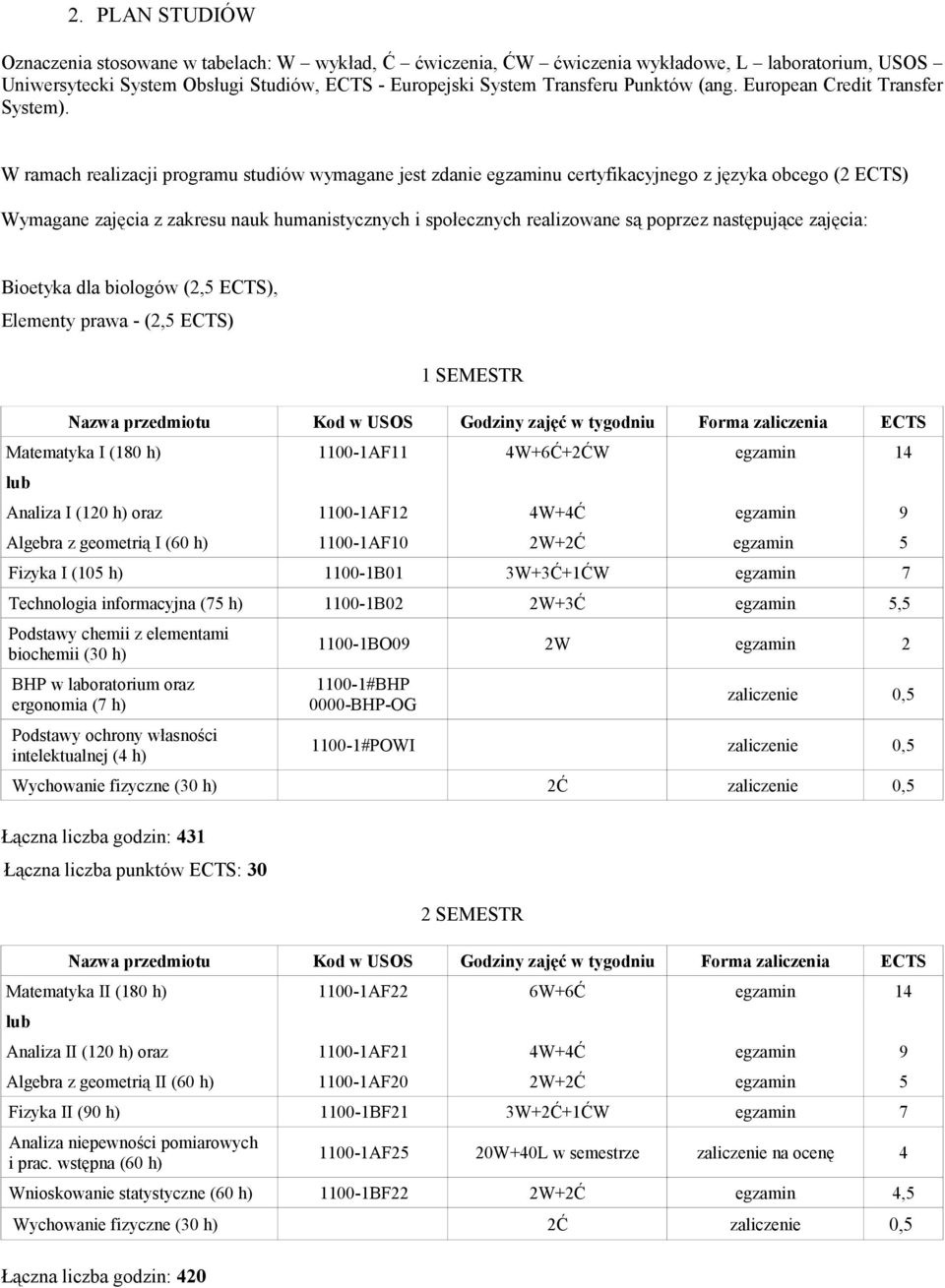 W ramach realizacji programu studiów wymagane jest zdanie egzaminu certyfikacyjnego z języka obcego (2 ECTS) Wymagane zajęcia z zakresu nauk humanistycznych i społecznych realizowane są poprzez