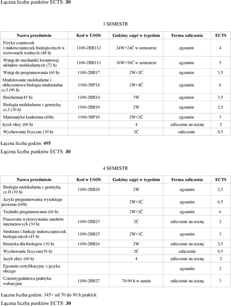 i (90 h) 1100-3BP14 2W+4Ć egzamin 6 Biochemia(45 h) 1100-2BB14 3W egzamin 3,5 Biologia molekularna z genetyką cz.