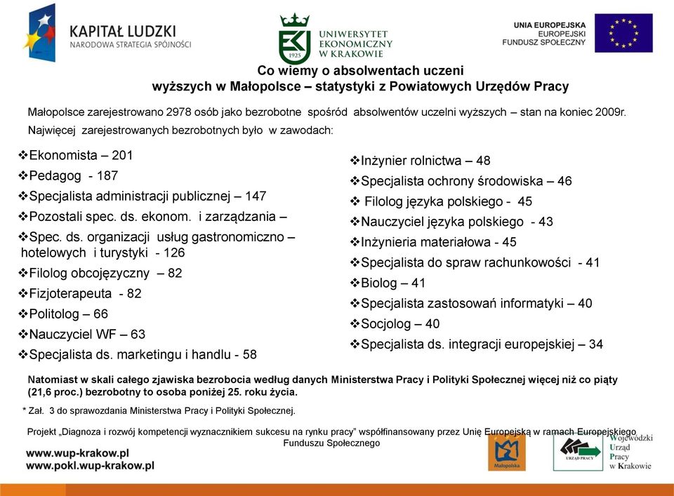 ekonom. i zarządzania Spec. ds. organizacji usług gastronomiczno hotelowych i turystyki - 126 Filolog obcojęzyczny 82 Fizjoterapeuta - 82 Politolog 66 Nauczyciel WF 63 Specjalista ds.