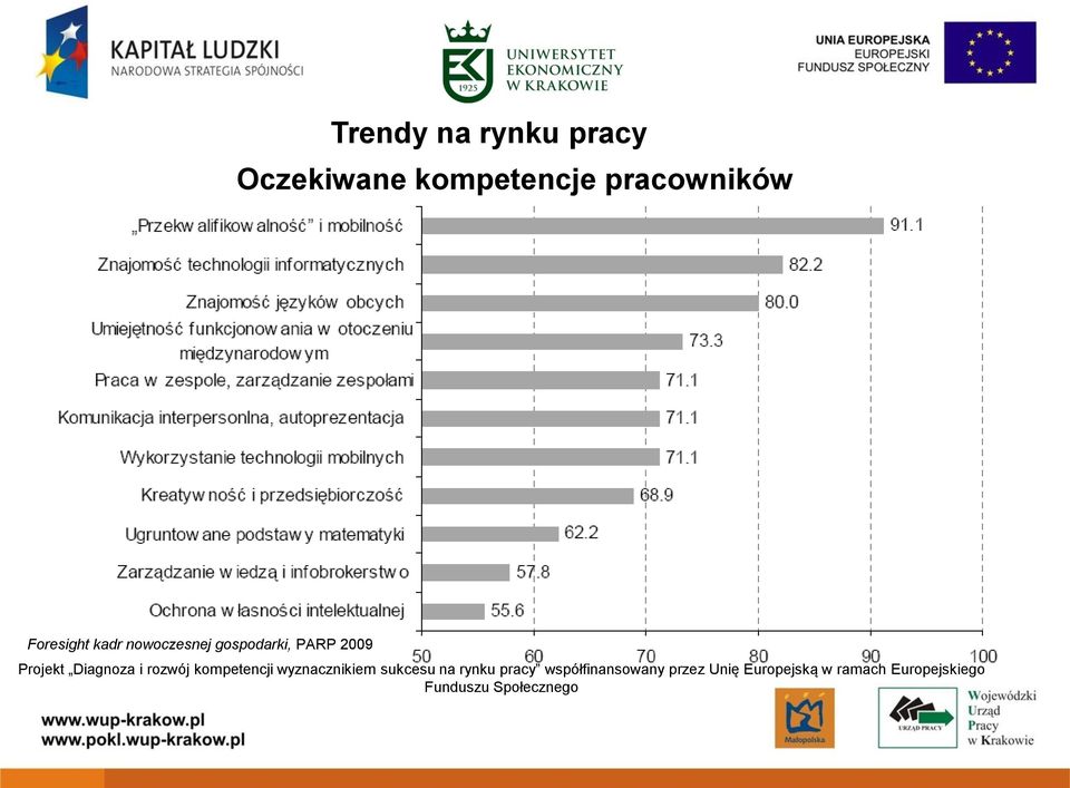 pracowników Foresight kadr