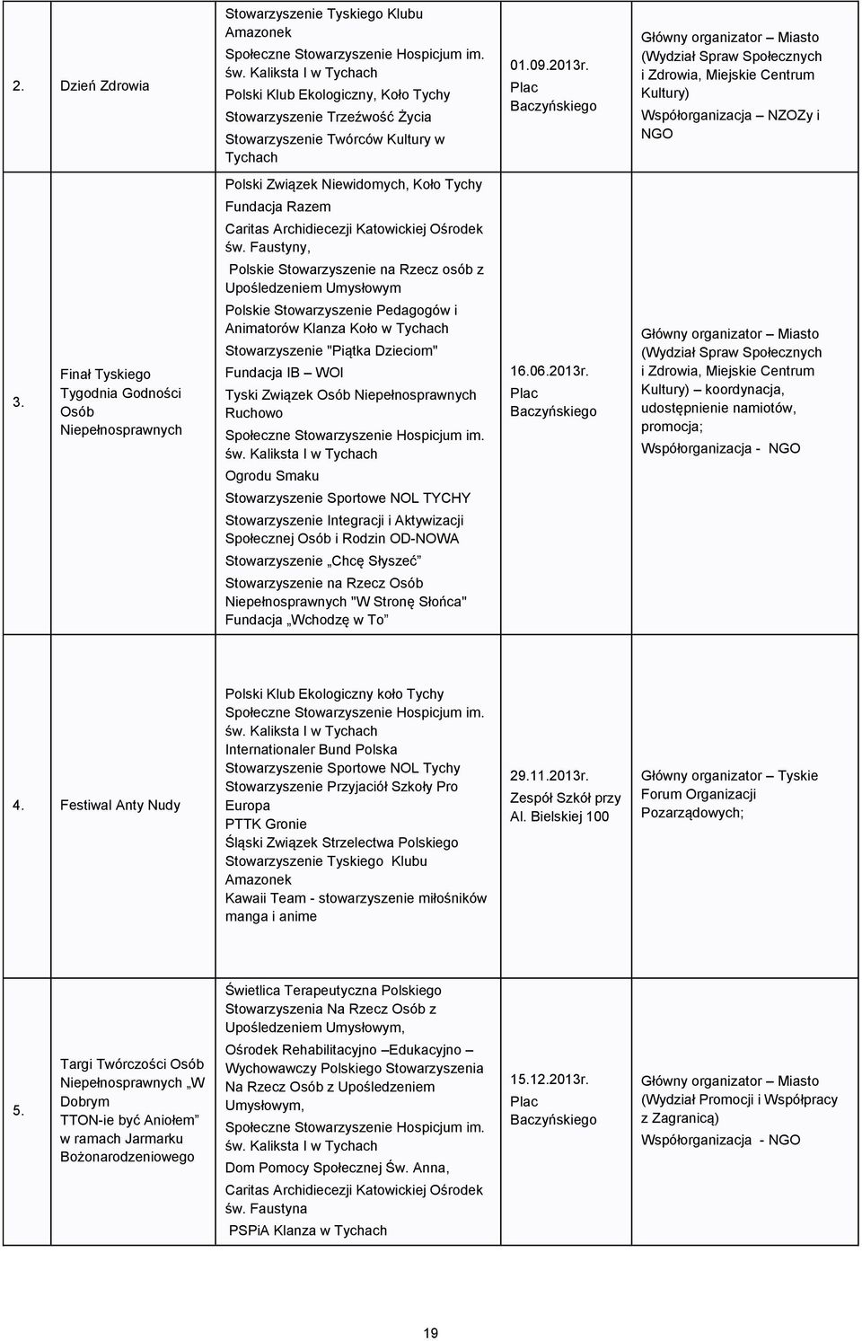 Plac Baczyńskiego Główny organizator Miasto (Wydział Spraw Społecznych i Zdrowia, Miejskie Centrum Kultury) Współorganizacja NZOZy i NGO Polski Związek Niewidomych, Koło Tychy Fundacja Razem Caritas