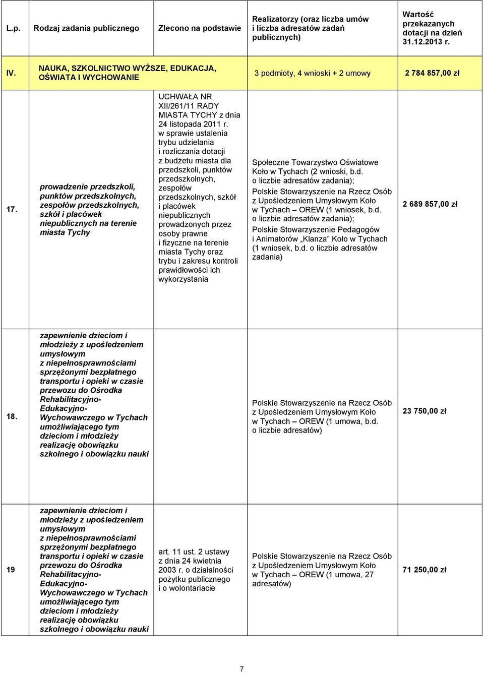 prowadzenie przedszkoli, punktów przedszkolnych, zespołów przedszkolnych, szkół i placówek niepublicznych na terenie miasta Tychy UCHWAŁA NR XII/261/11 RADY MIASTA TYCHY z dnia 24 listopada 2011 r.